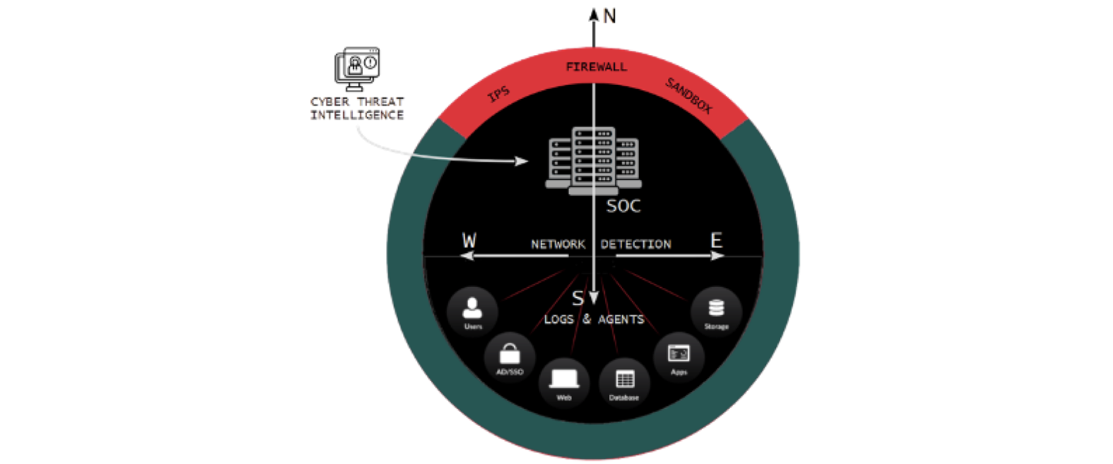 Elang Strategi Adidaya - Excellent in Solution